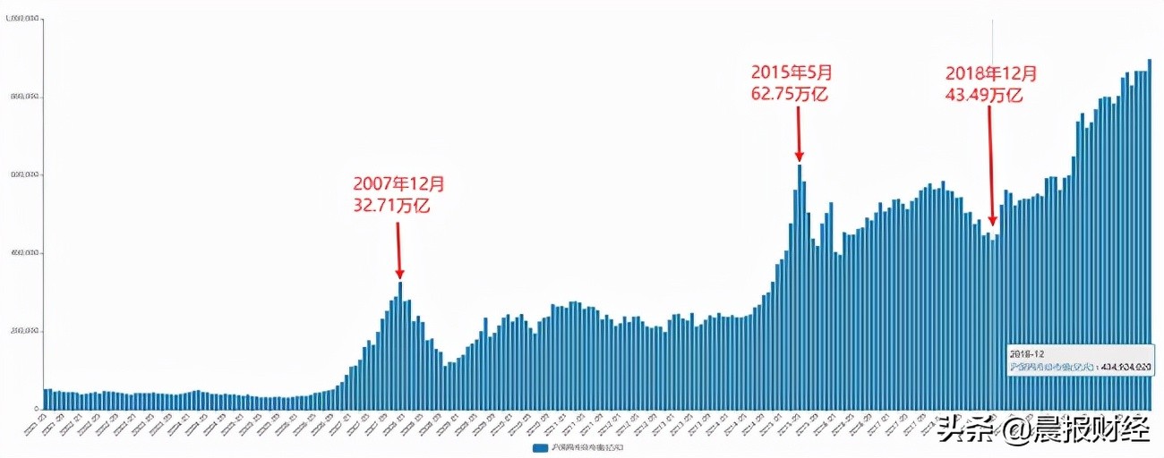 沪深两市总市值,a股总市值86万亿人民币