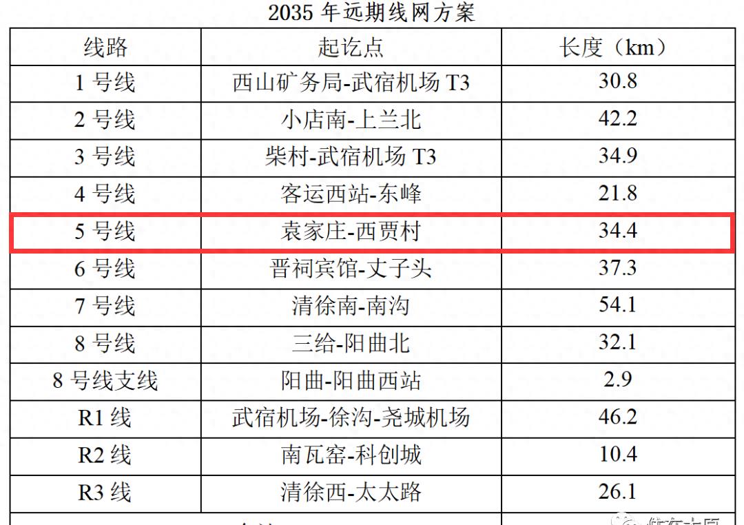 太原地铁规划图5号线改唐槐路没,太原地铁新一轮规划