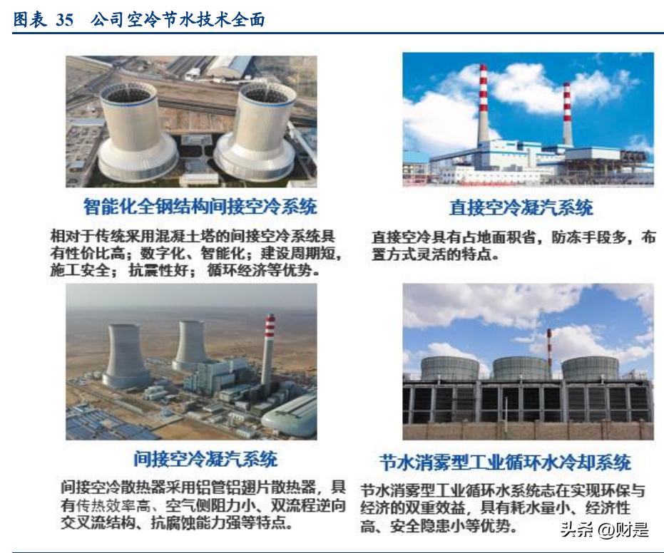 双良节能入局大硅片产业,双良节能正式进军大尺寸硅片市场