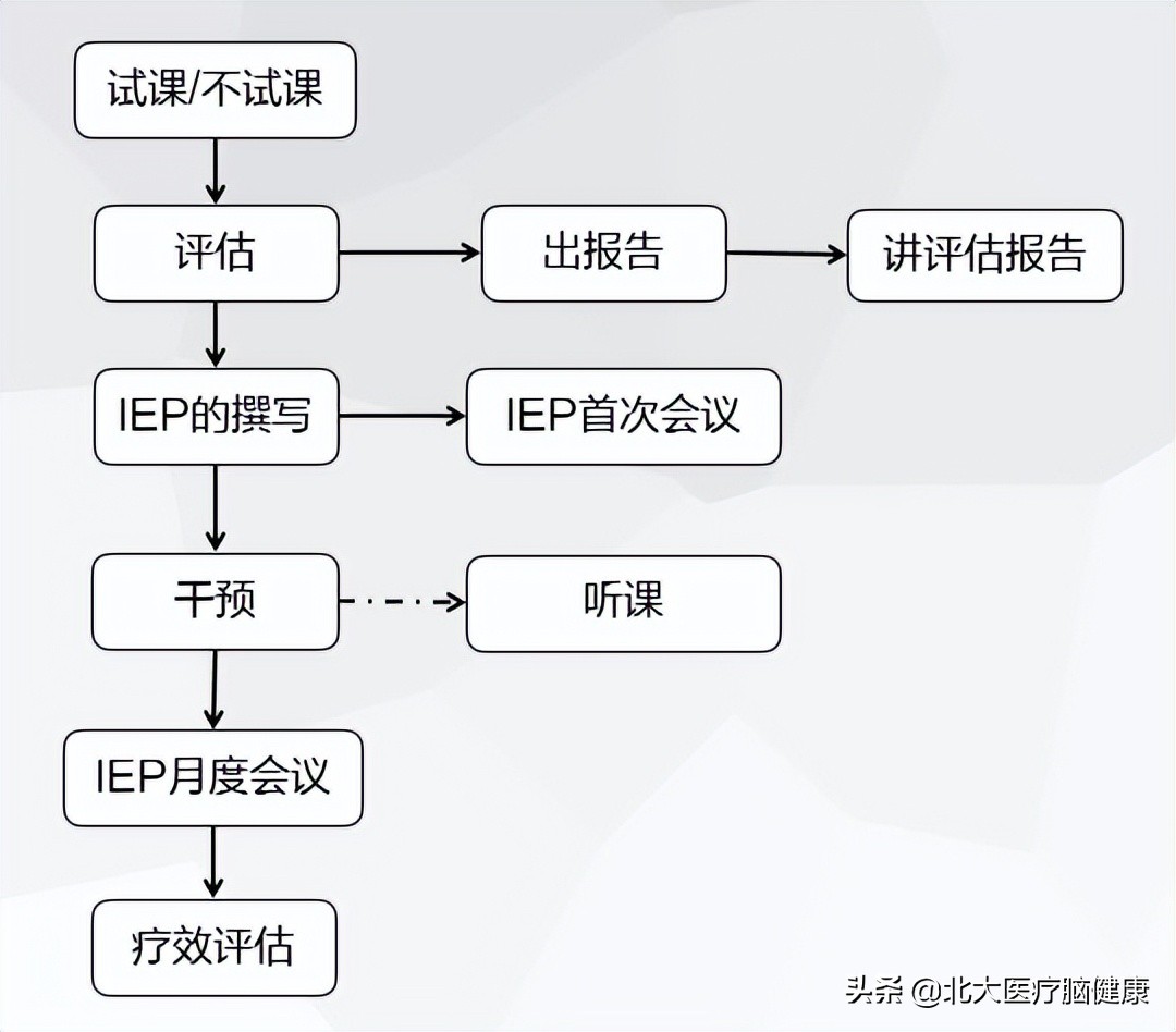 如何做一名优秀的康复治疗师总结,康复医学的工作方式和流程的图