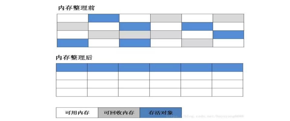 垃圾收集转运制度,垃圾收集算法