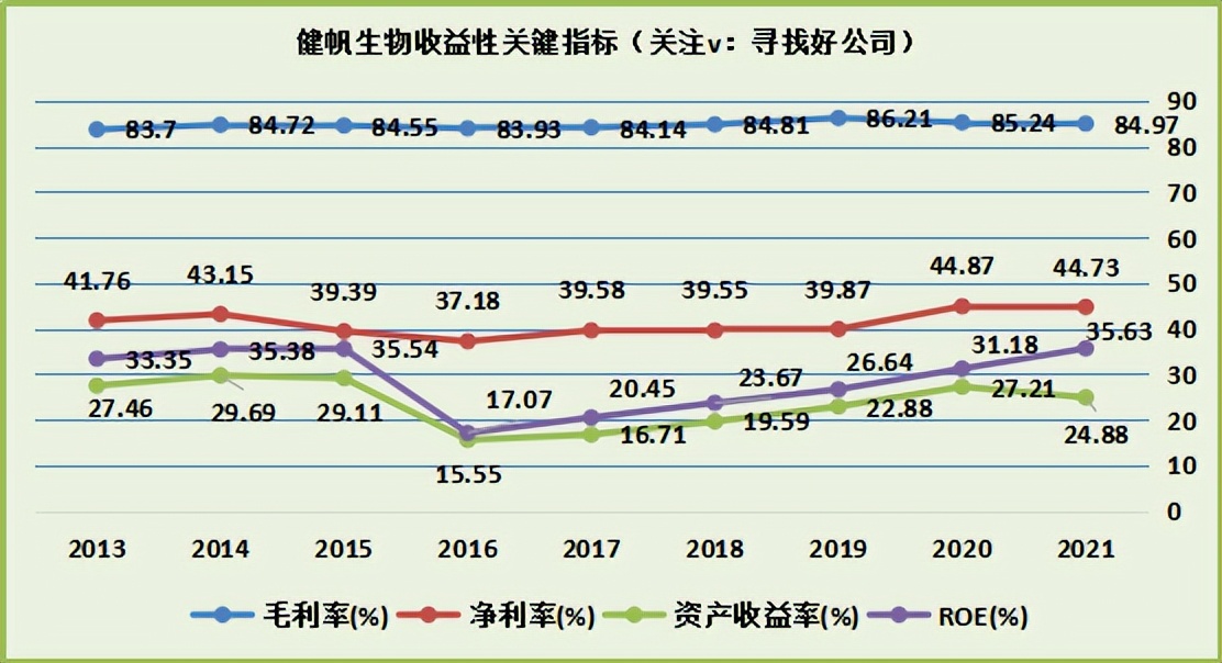 健帆生物发展潜力分析,健帆生物分析