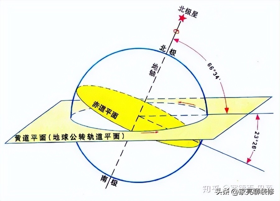 新房子买在了4楼，一共15层，楼间距45米，采光会不会有问题啊？