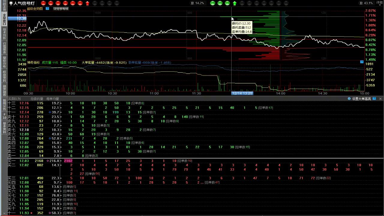 如何看股市支撑和压力,怎么看股市的支撑线和压力线