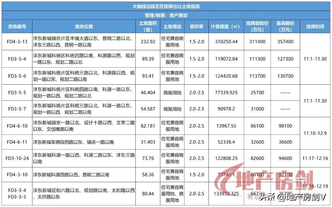 新轴线建设进度,大轴规划