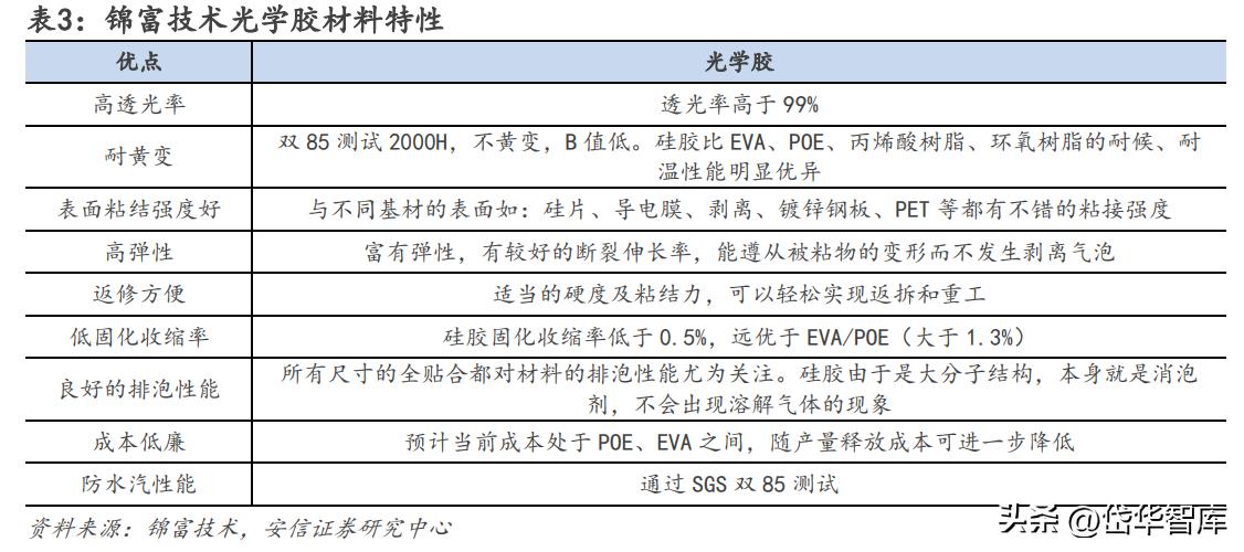 锦富技术光伏封装工艺的市场前景,锦富技术光伏封装试验线