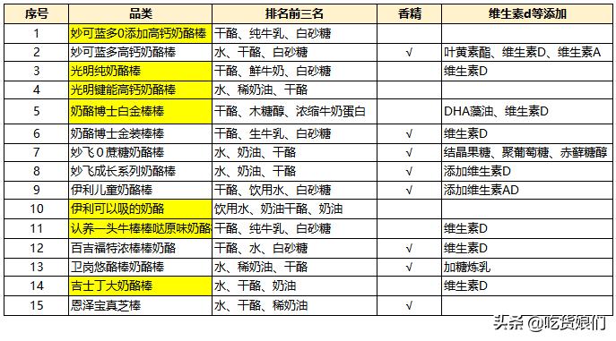 奶酪棒真的健康吗,哪款奶酪棒适合宝宝吃测评