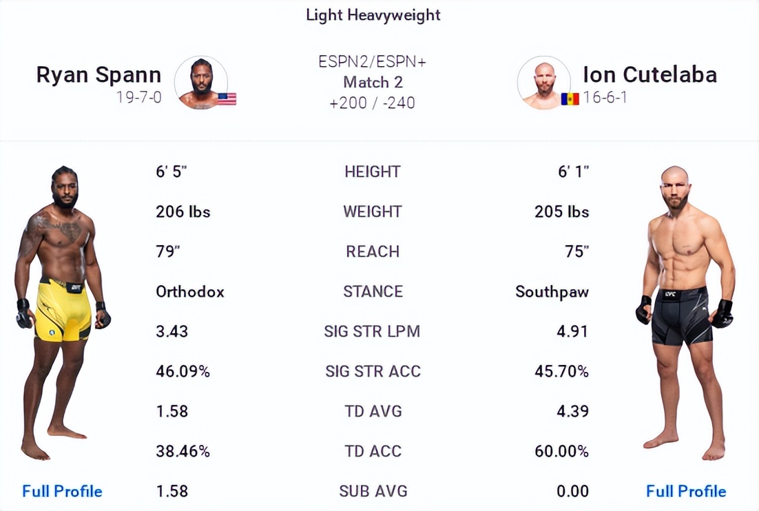 ufconespn42赛前硬核分析,ufconespn第三期