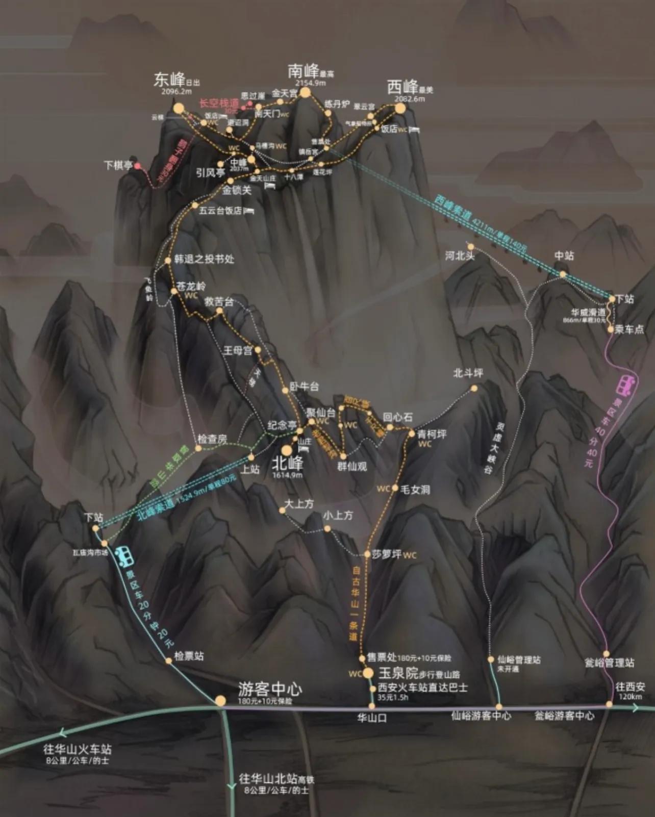 华山一日游索道上下登山攻略,华山不爬山坐哪边索道风景好