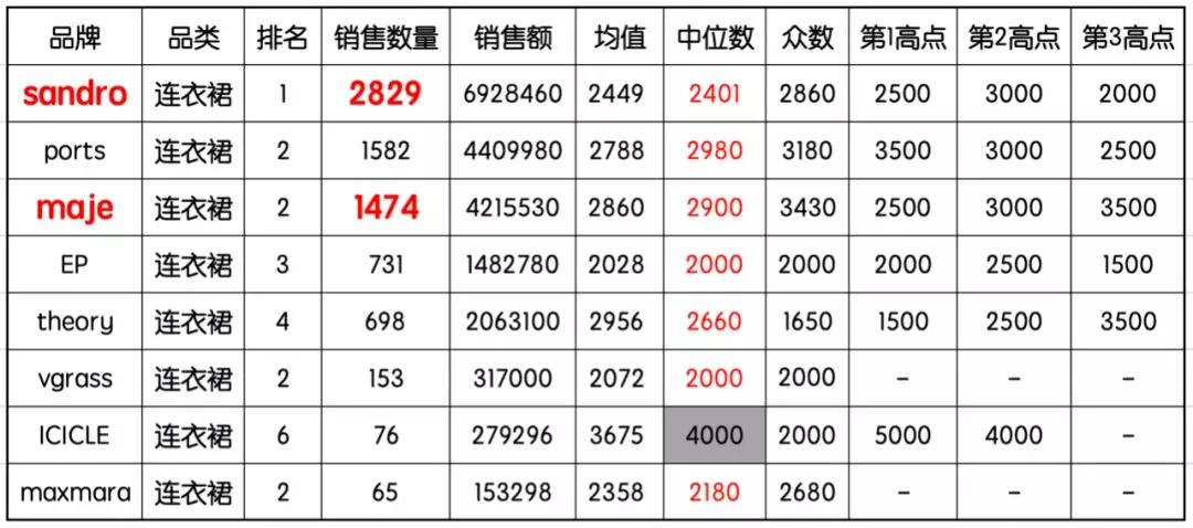 sandro是什么牌子女装什么价位,sandro属于奢侈品吗