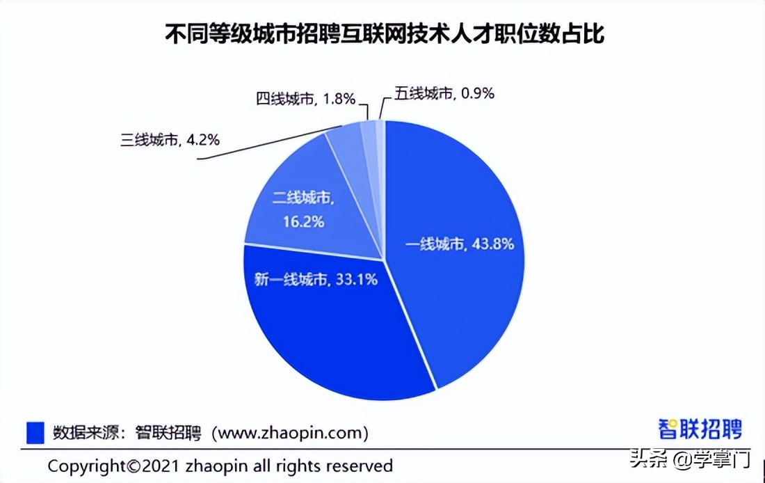 软件测试的真实前景有哪些,软件测试的真实现状前景