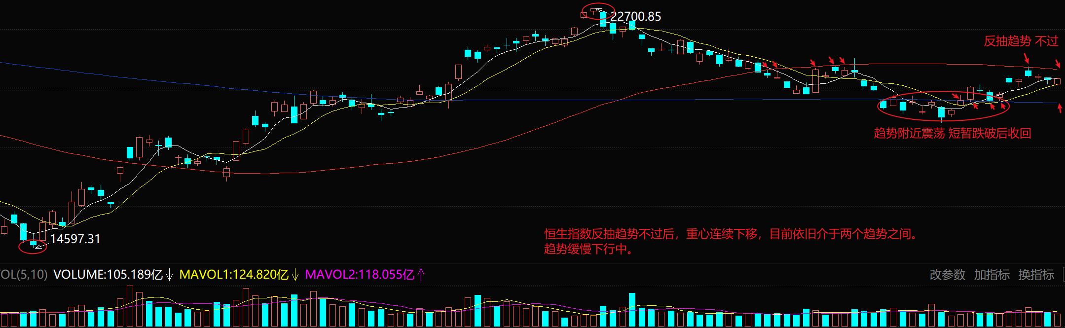 港股恒生股票走势,港股恒生指数还有多少上涨空间