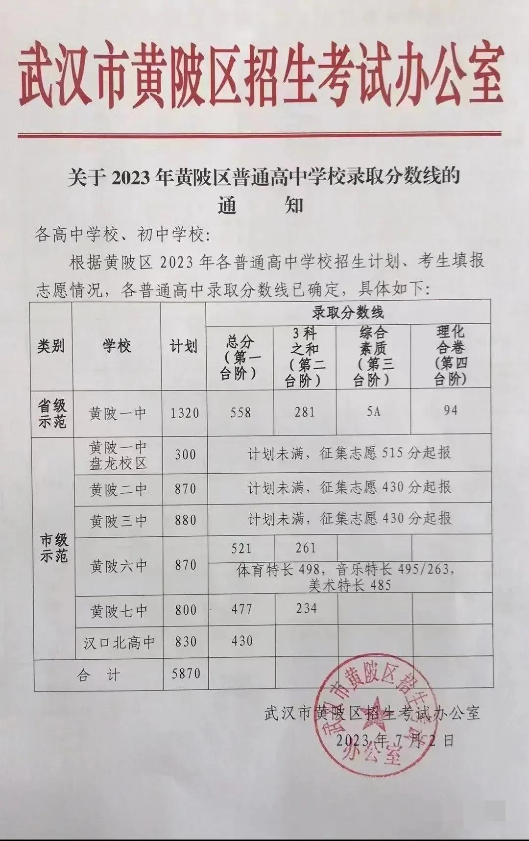 广西灵山县新洲中学2023分数线,新洲一中2023录取分数线