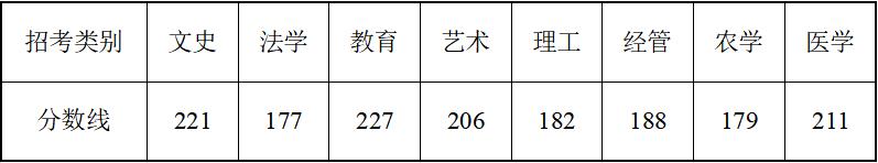 2021年浙江省专升本考试分数线,2023年浙江省各高校录取分数线