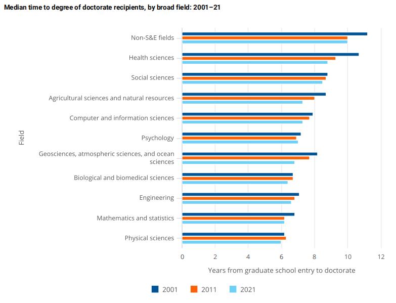 博士学位美国就业,美国博士就业前景排名