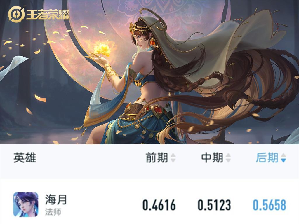 哪些英雄能打过后期的老夫子,后期吊打老夫子的英雄