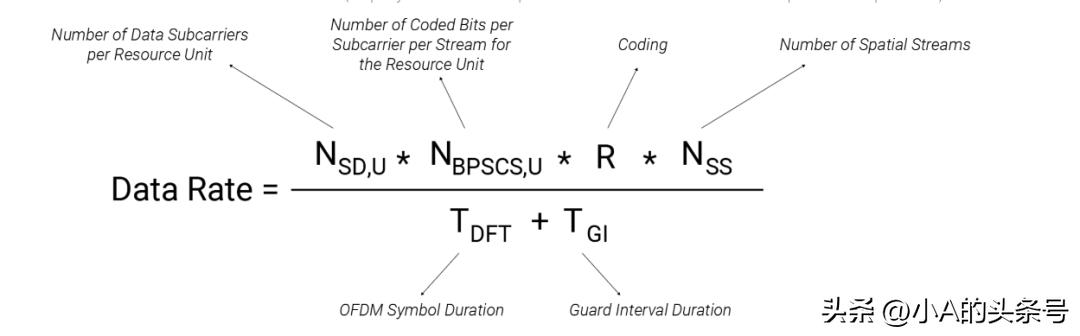 wifi6下行速率多少,wifi6技术实际网速有多快