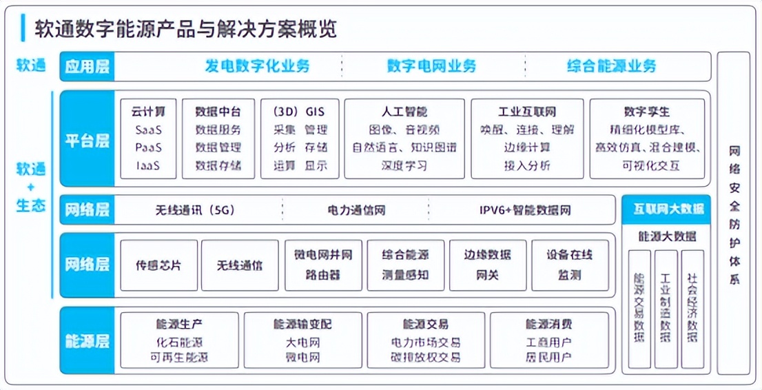 新能源虚拟电厂智慧管理平台,软通动力嵌入式开发