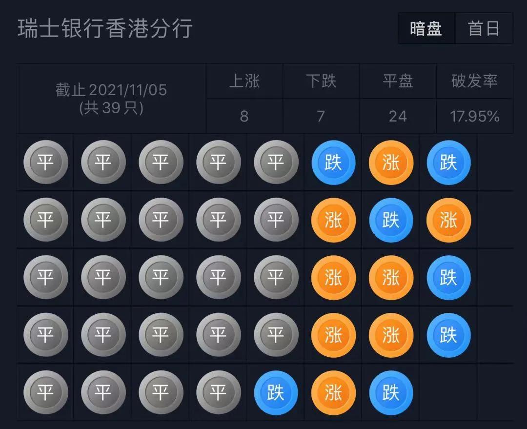 高瓴投资口腔,高瓴资本投资的牙科赛道