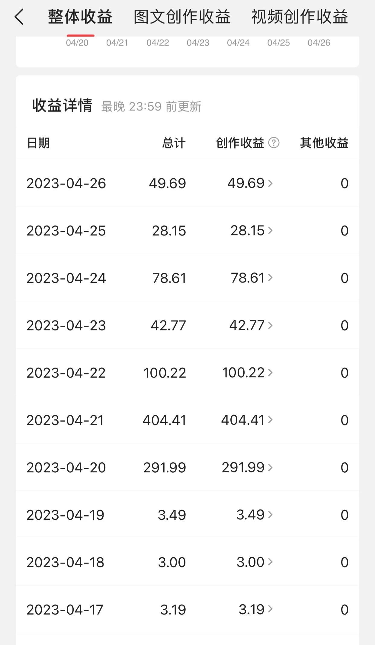 单篇收益867元！“想低调都没有实力”，我是怎么破译流量密码的