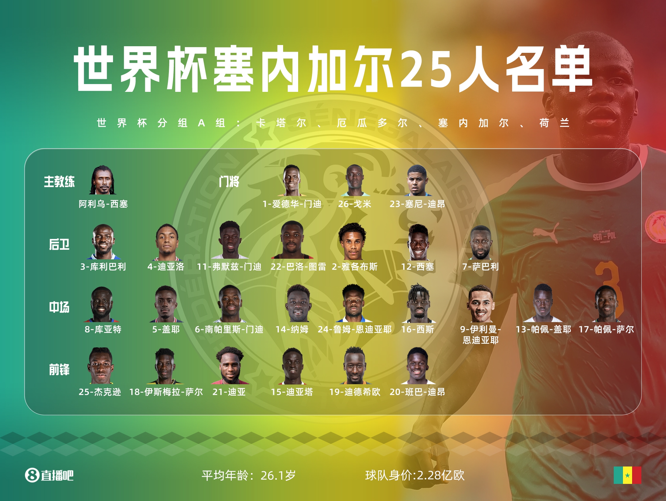 世界杯32强一览表图片,世界杯32强名单确定