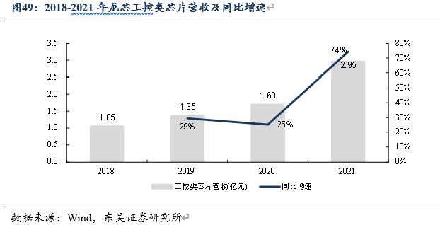 信创风来六大国产cpu厂商各显神通,国产信创cpu性能排行
