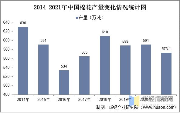 服装辅料发展趋势,服装行业发展趋势和前景