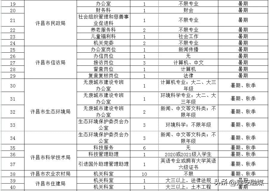 2021大学生扬帆计划公示名单,2021大学生扬帆计划怎么报名