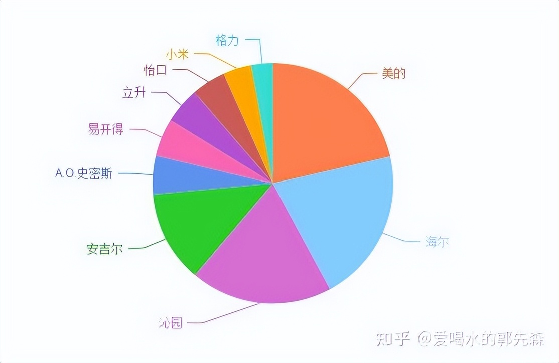 全国美的净水器排行榜10强,净水器十大名牌美的