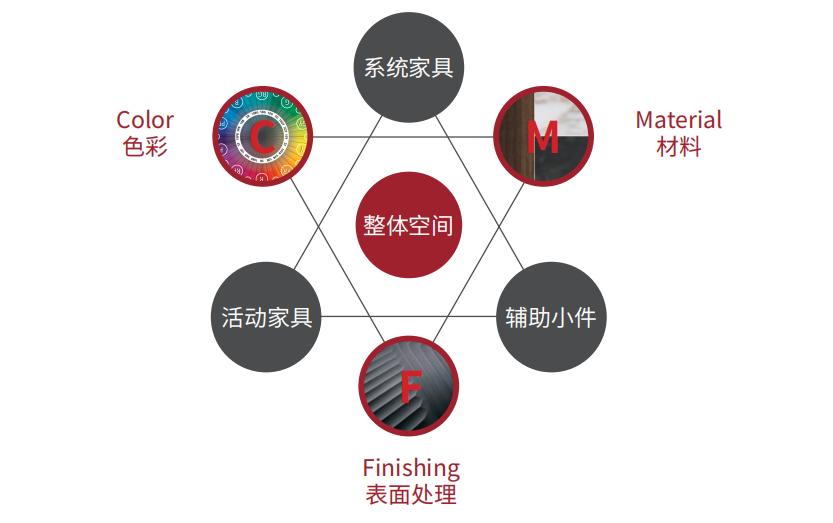 单品和全案的区别,单品和全品博弈