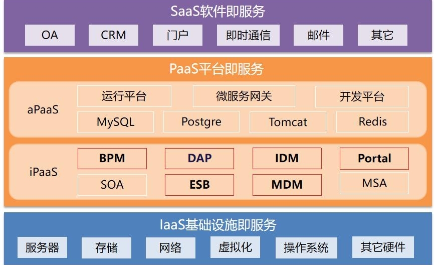 云服务总线是什么,esb服务总线和工业互联网