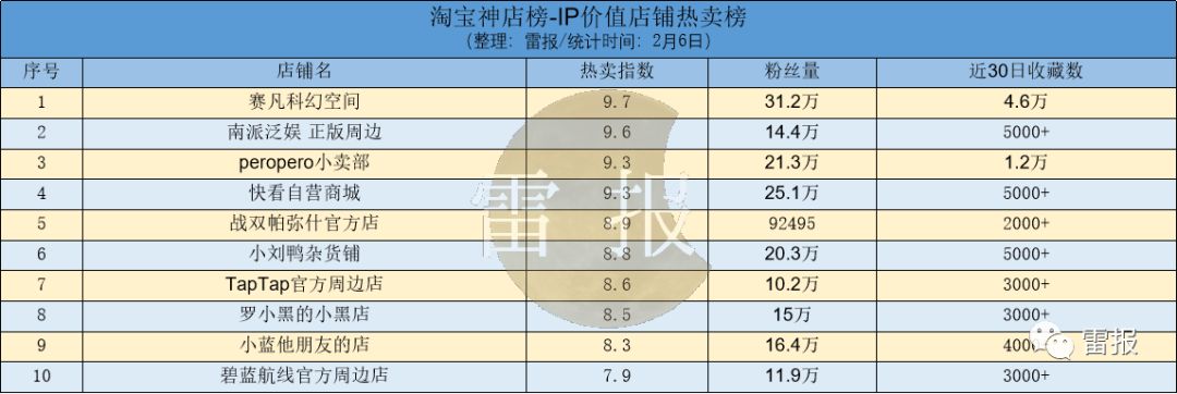 流浪地球2官方授权模型周边,《流浪地球》2联动手机