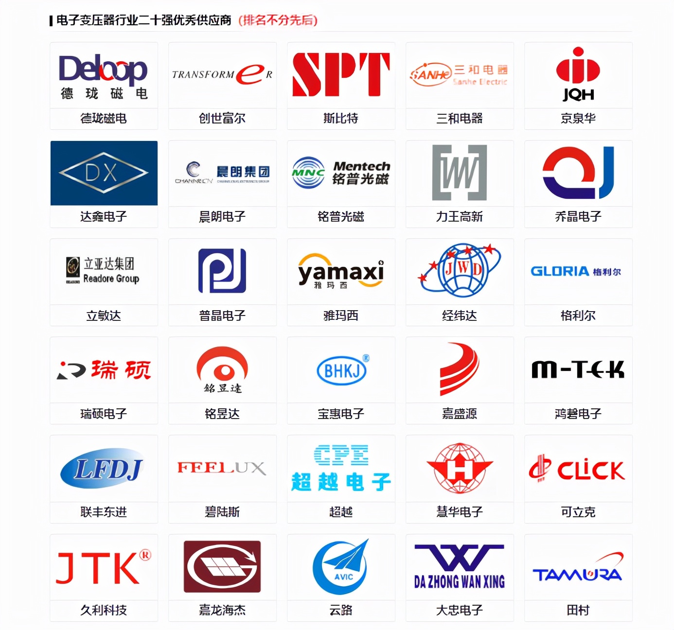 科彼特杯行业评选首批入围企业公示