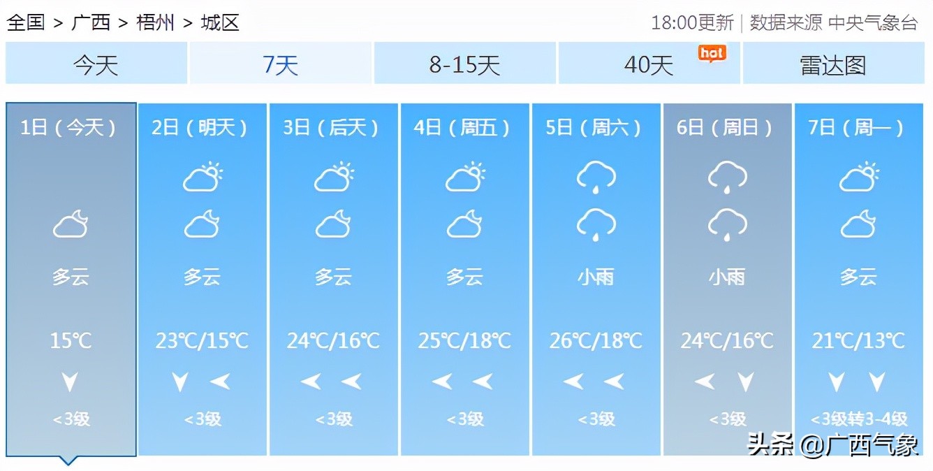 南风3到4级天气,天气预报显示南风是回南天吗