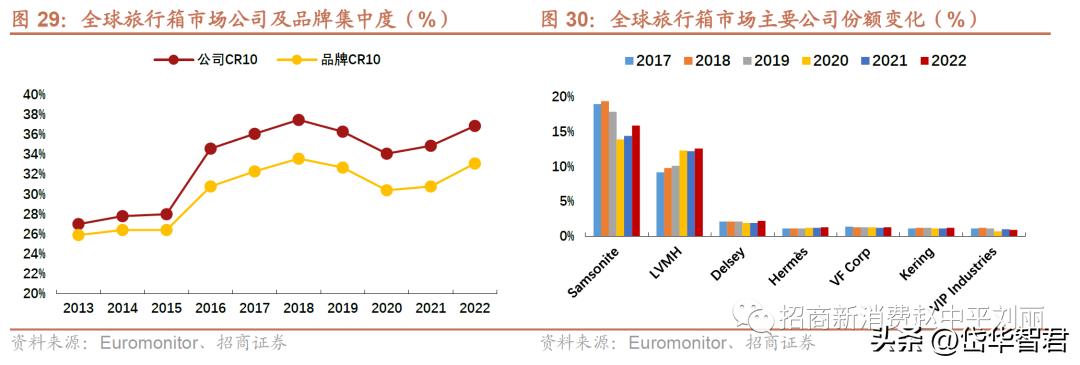 新秀丽箱包增值服务,新秀丽箱包带您快乐出行
