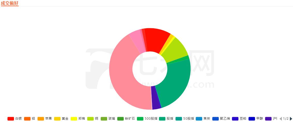 怎样稳健的赚取10%的收益率,收益与利润最大化分析
