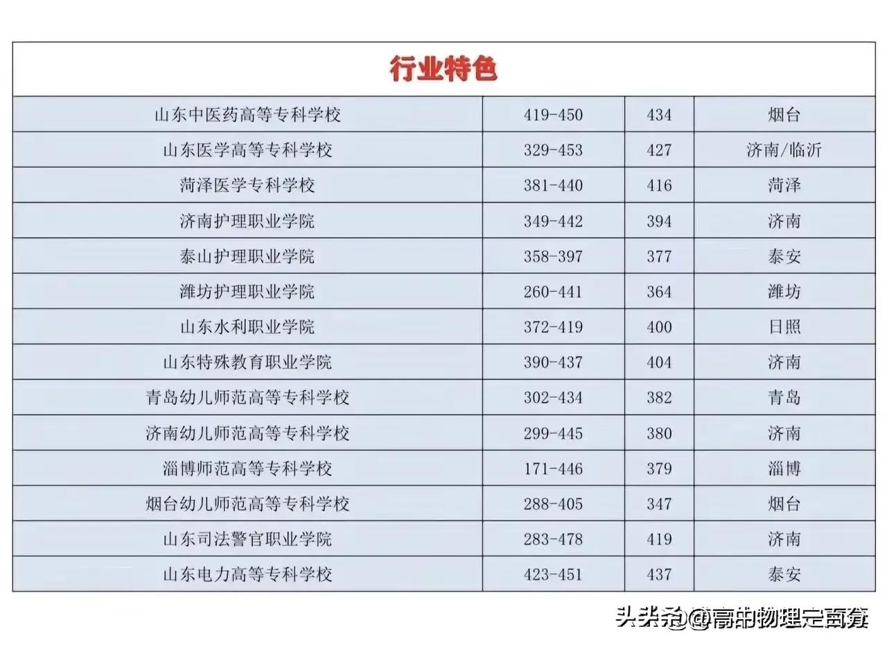 2023山东高考志愿专科填报指南,2023山东高考出分志愿填报安排表