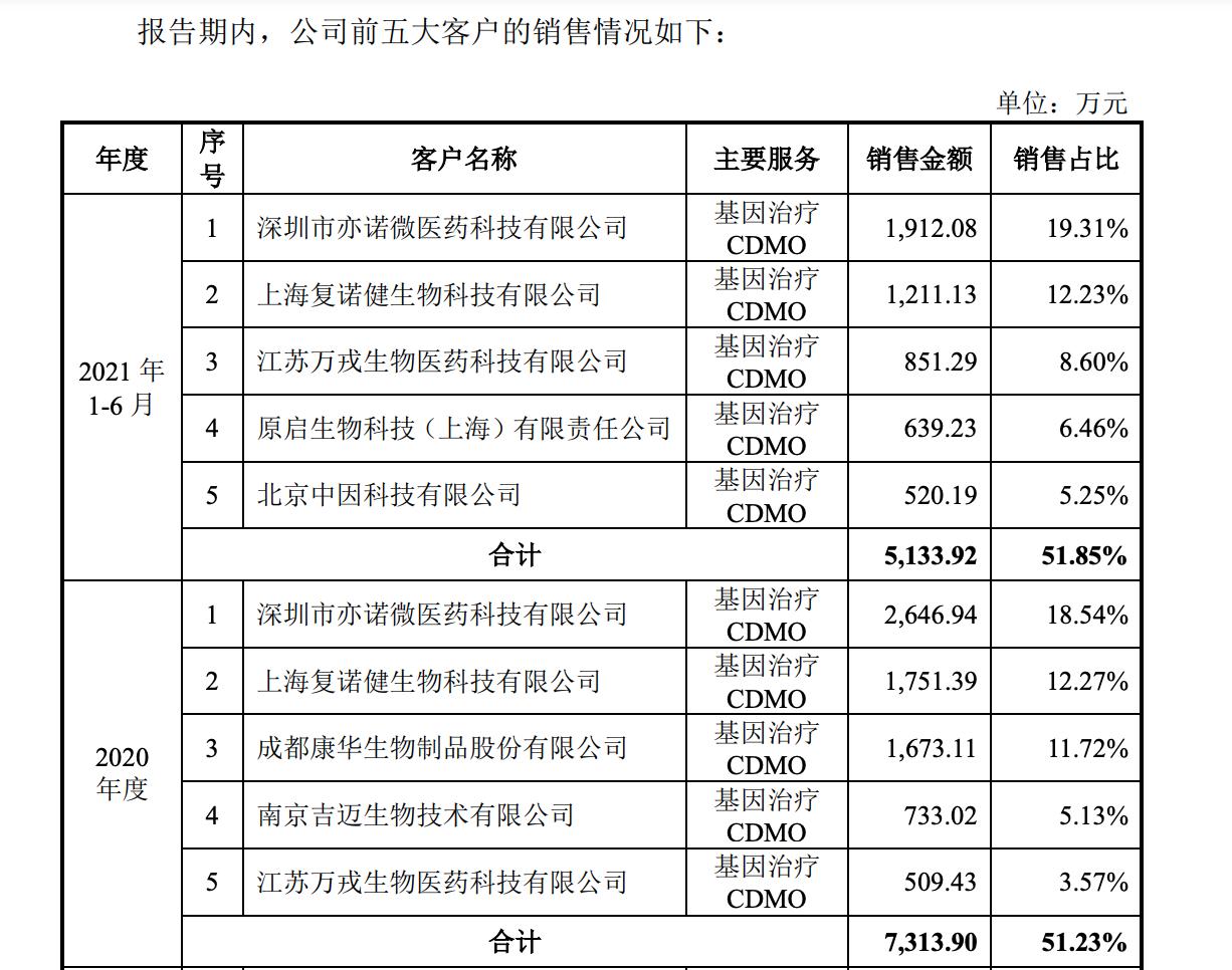下一个药明康德股票,下一个医药股龙头