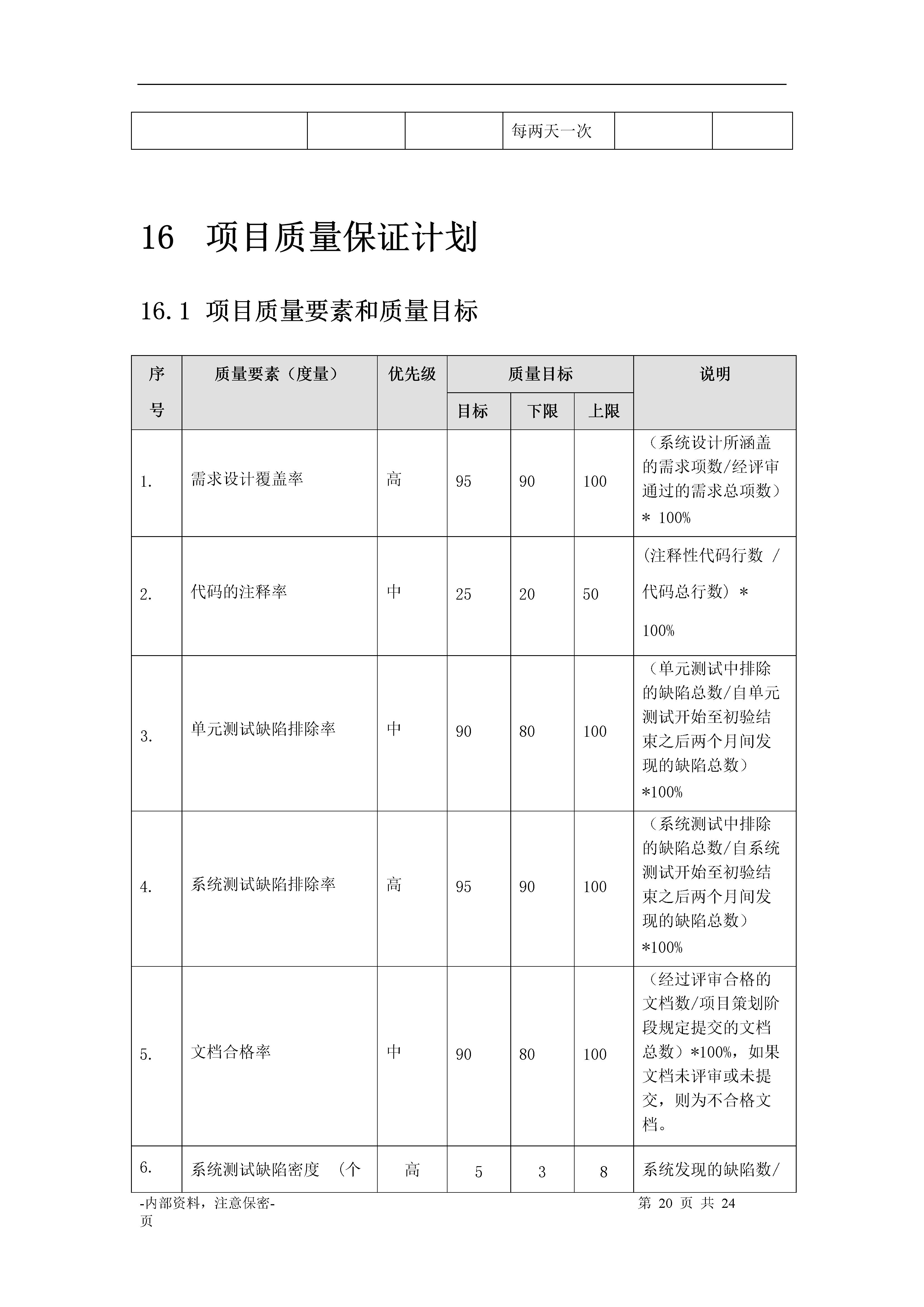 小型创业项目计划书,康养项目融资计划书