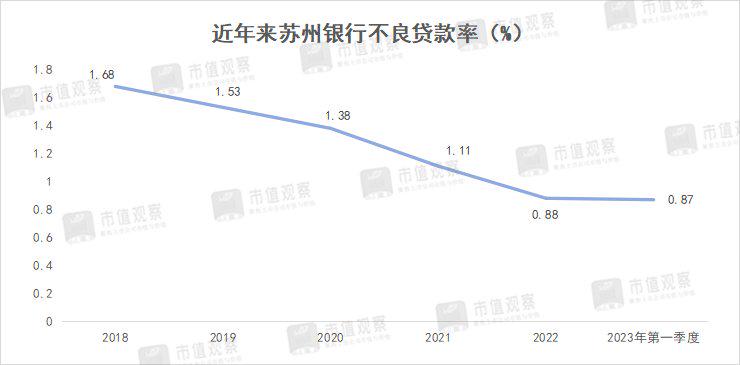 苏州银行利息,苏州银行收益预期