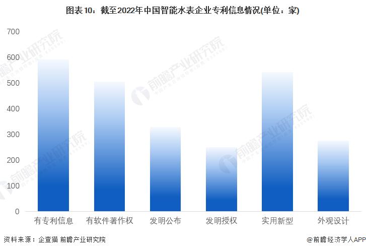 智能水表分析报告,智能水表行业分析