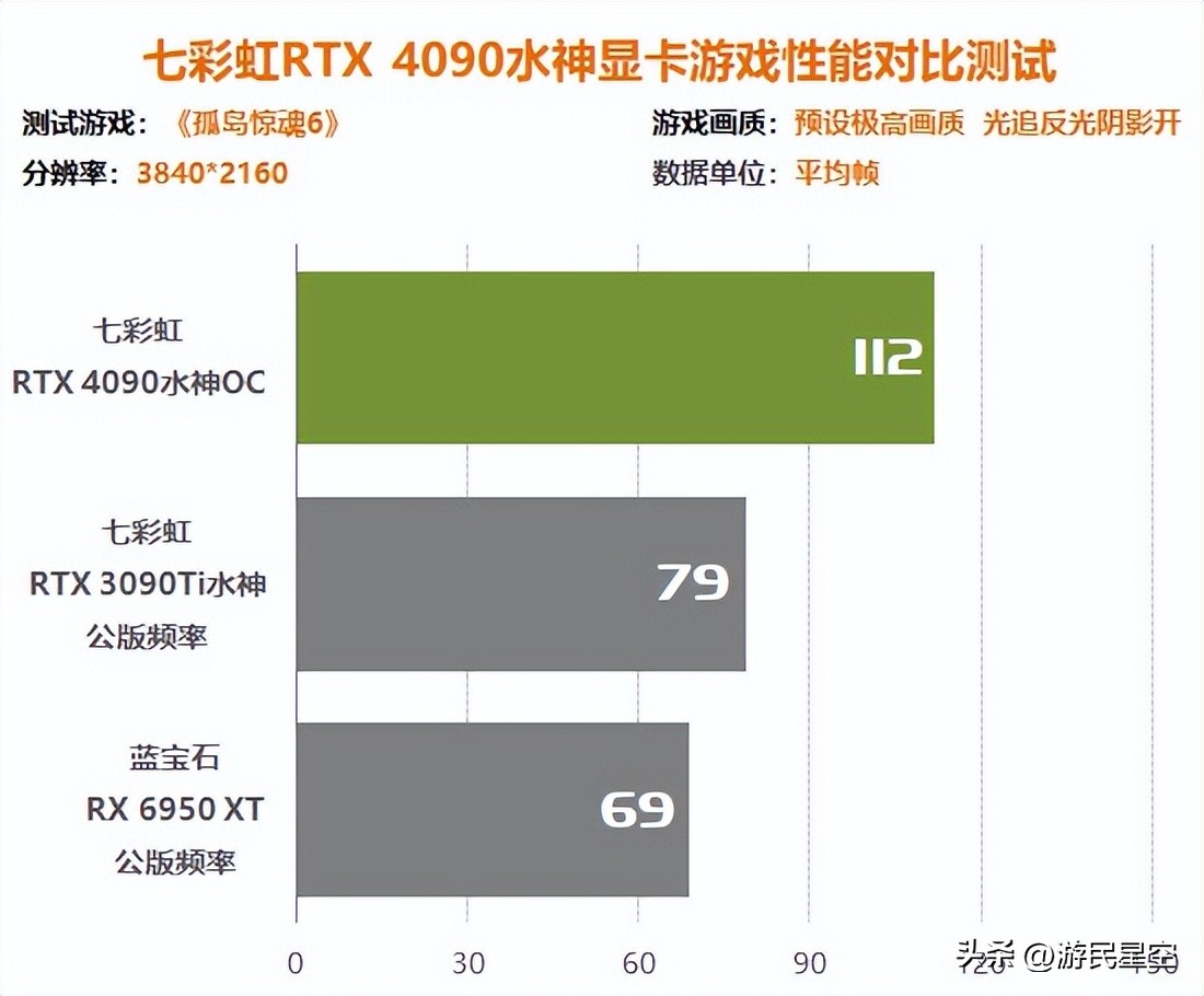 涓冨僵铏箁tx3060鏄惧崱鎬ц兘,涓冨僵铏箁tx3060鏄惧崱鎬ц兘瀵规瘮