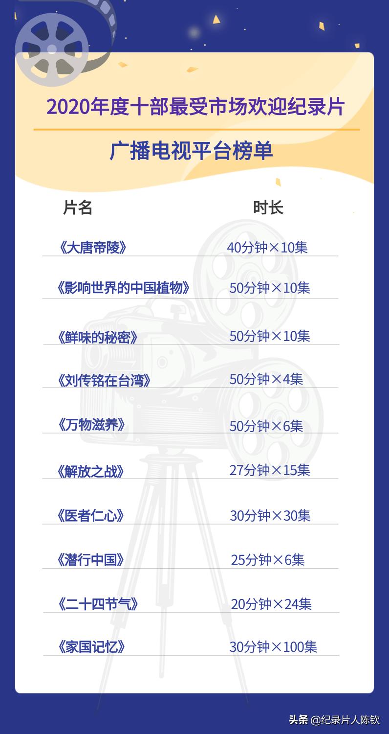 「新春收藏」一键可看风靡全网的年度十*纪大**录片