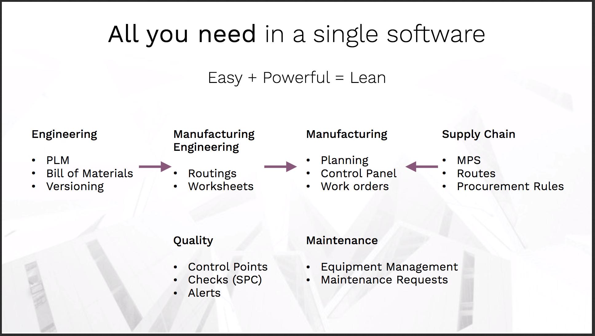 erp系统怎么做计划,自己开发erp系统第一步