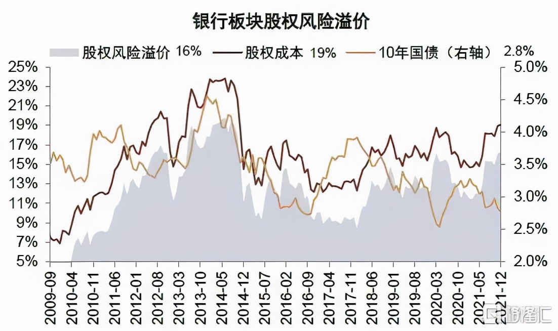 2022年银行走势,2020年银行大拐点