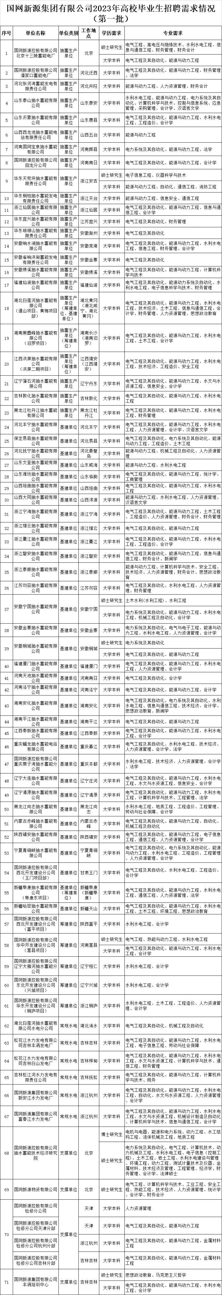 国家电网2023提供电网岗位,国家电网2024年毕业生招聘