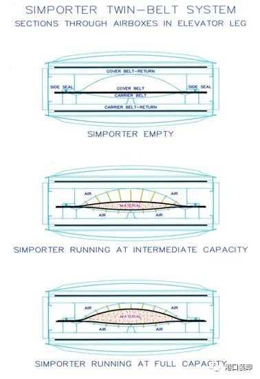 设备|比利时威港VIGAN装卸设备