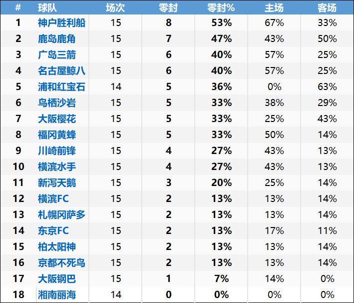 日职联精彩集锦,日职干货总结