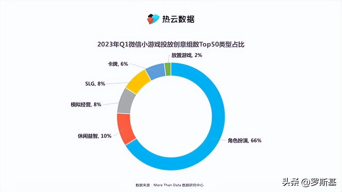 微信小游戏哪个好玩修仙类的,微信小游戏里面最好玩的游戏推荐