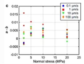 压力作用下，多孔凝灰岩角砾岩的稳定性，其对浅层地震活动的影响